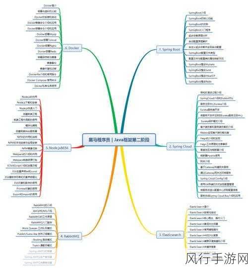 探索 NHibernate 框架对映射的精妙简化