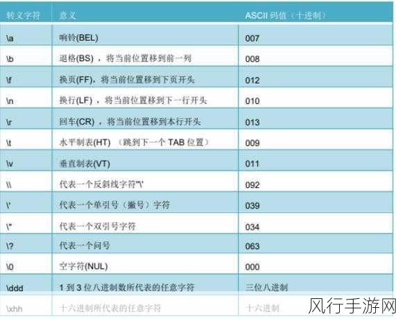 深入理解 C 语言中的 volatile 数据类型