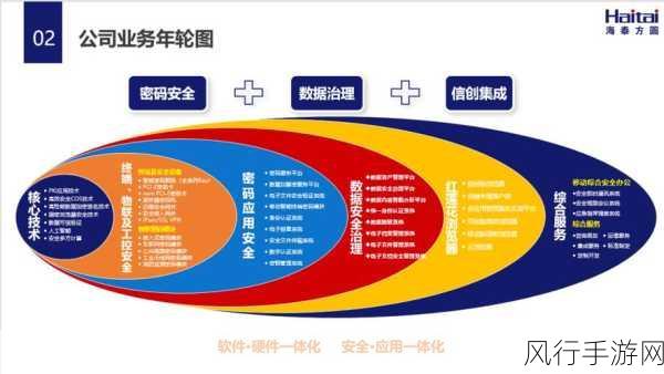 解析 iOS 安全机制，为您的数字生活筑牢防线