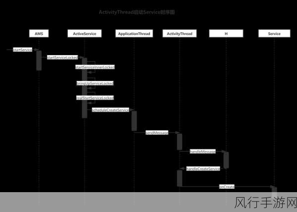 深入解析 Android SingleInstance 启用方法