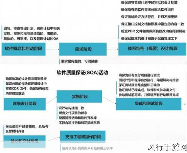 探索 C软件测试策略 提升质量的有效路径