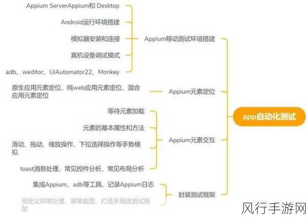 掌握 LoadRunner 高效使用的秘诀