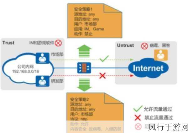 保障 Docker Push 安全性的关键策略