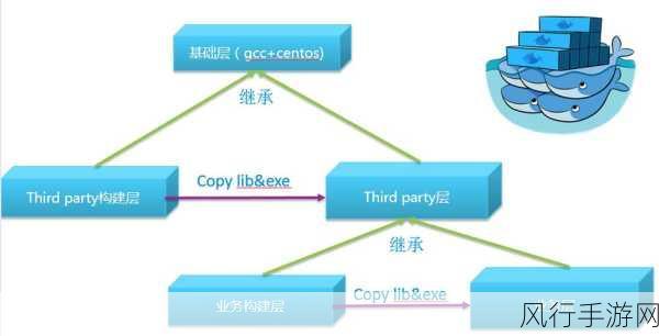 保障 Docker Push 安全性的关键策略