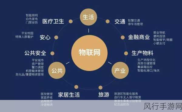 家庭智能化浪潮下，手游公司如何把握AI与物联网新机遇？