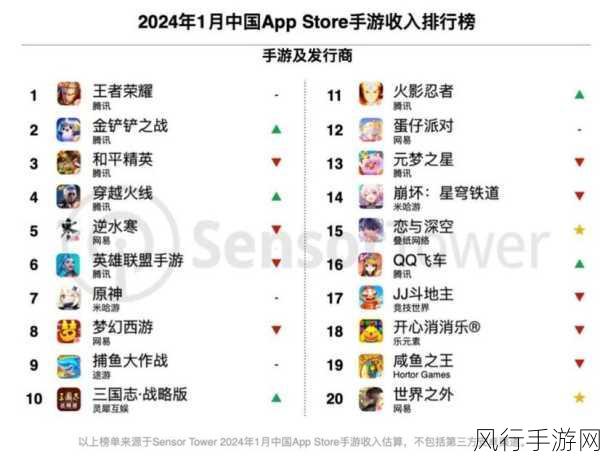 2024中国大模型激战正酣，手游领域一超多强格局稳固