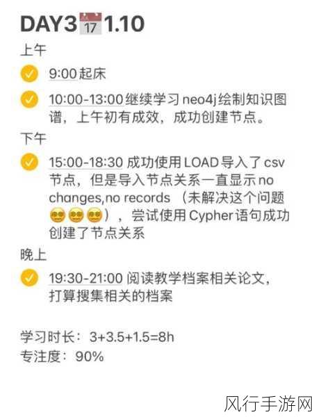 探索 Neo4j 权限管理的规范之谜