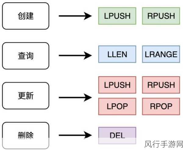 探索 Redis Lpop 的卓越之处