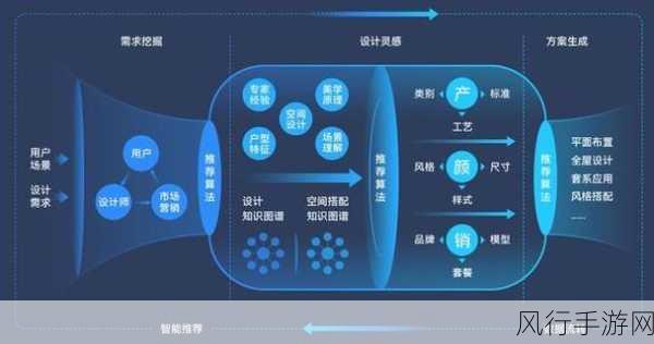 生成式AI兴起，手游行业面临五大新型安全挑战