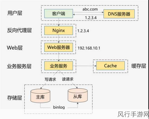 探究 Redis Incr 处理并发的能力