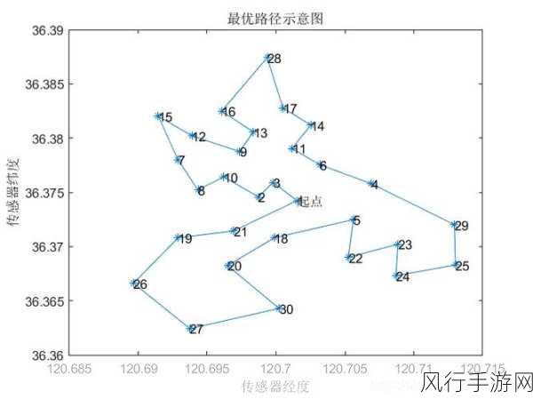 探索 OrientDB 图遍历的优化之道