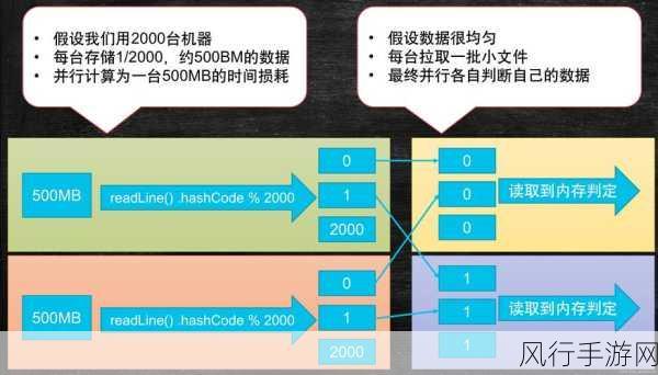 探索 OrientDB 图遍历的优化之道