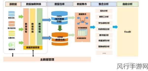 探索 Android Mediapipe 数据处理速度提升的有效途径