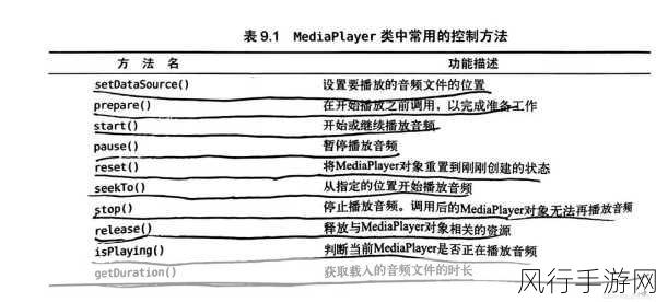 探索 Kotlin 导航组件效率提升的秘诀