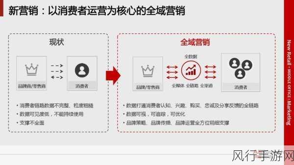 王者荣耀集市代码复制攻略，解锁数字营销新机遇