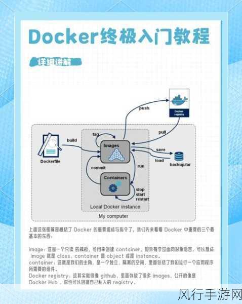 深入探索 Docker Start 流程