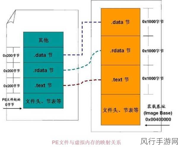 微 PE 与 Hot PE，深度剖析与差异对比