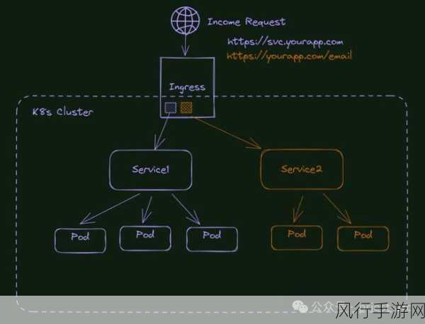 深入探索 Kotlin 路由管理在复杂场景下的应对策略