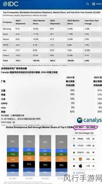 三季度高端手机市场风云变 苹果中国销量下滑手游公司需关注