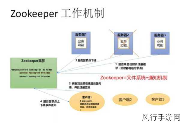 深度探索，优化 Kafka 和 Zookeeper 配置的关键策略