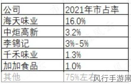 宏柏新材股权风云，上市前低价入股疑云与减持迷雾