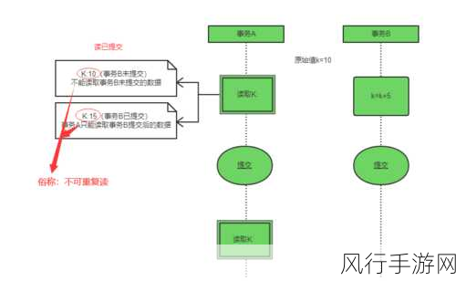 探索 ArangoDB 事务隔离级别的正确设置之道