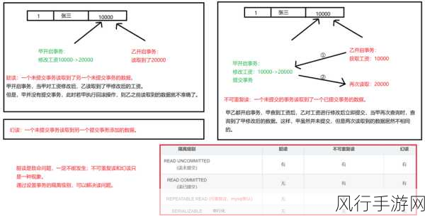 探索 ArangoDB 事务隔离级别的正确设置之道