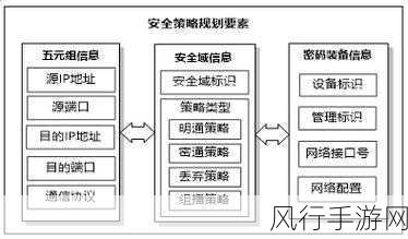 Redis BigKeys 安全保障策略全解析