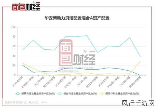 华安基金视角，海外市场风云变幻，港股央企红利微幅调整