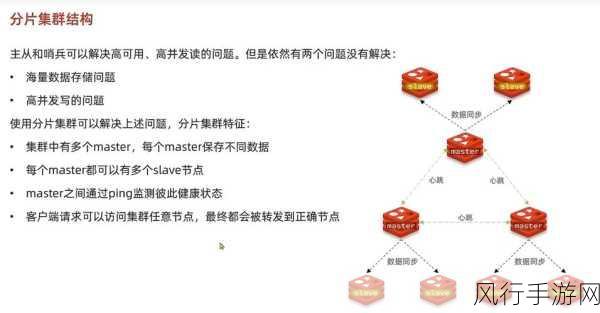 探索 Redis 分布式数据库规避单点故障的有效策略