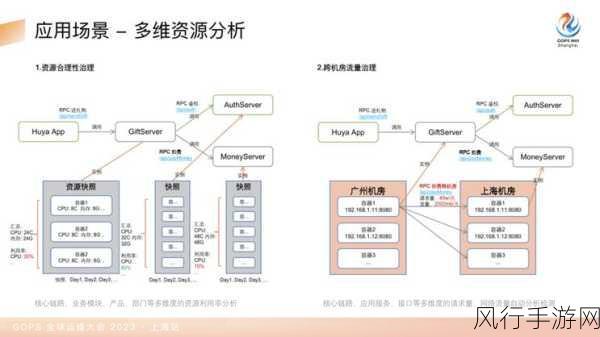 Redis 队列存储大数据的可行性探讨