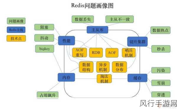 探索 Redis 数据备份的可靠性提升策略