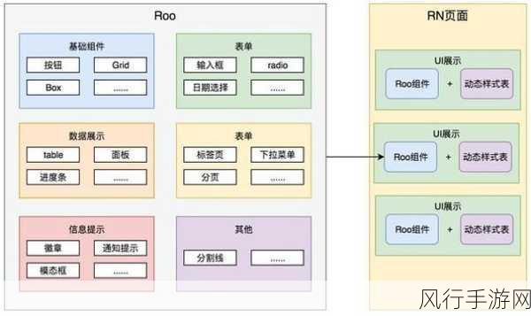 探索 Serverless 架构维持性能稳定的关键策略