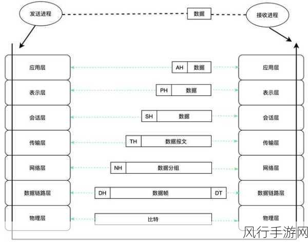 探索 Serverless 架构维持性能稳定的关键策略