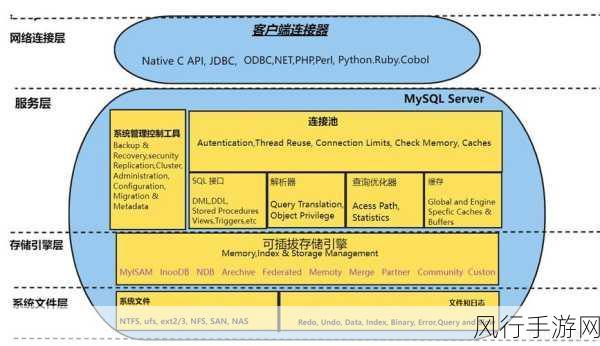 掌握 Oracle 数据库索引选择的关键策略