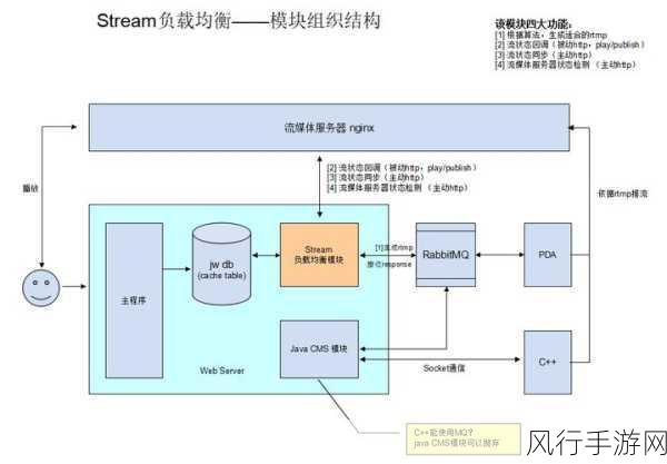 探索 ASP 探针实现系统负载均衡的秘诀