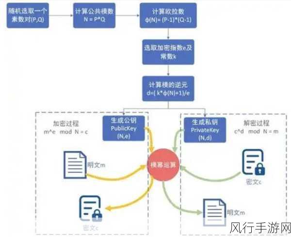 探索 Oracle 数据库中 VARCHAR 字段的加密之道