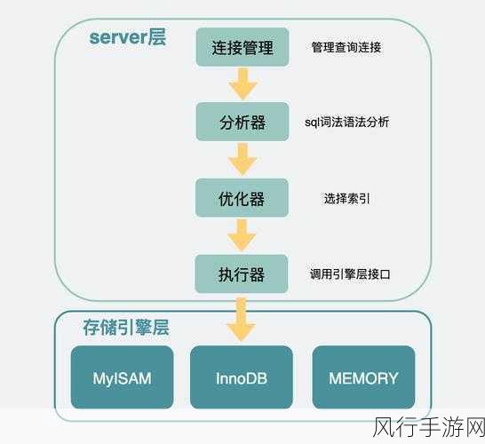 探索 MySQL 性能调优的得力工具