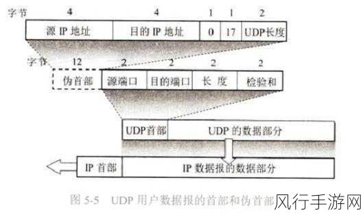 UDP 通信编程中的错误处理策略全解析