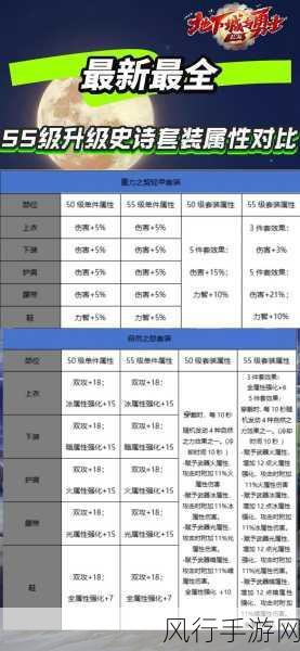 地下城与勇士起源剑豪55级防具毕业套装深度解析