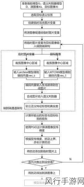 自然语言处理技术，隐私保护的关键探索