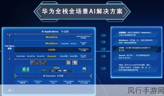 华为平板AI大模型革新，手游公司迎来新机遇