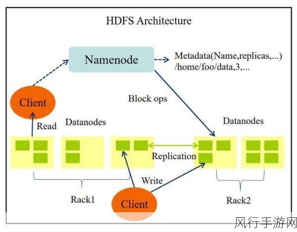 深度解析 HDFS 和 HBase 的协同之道