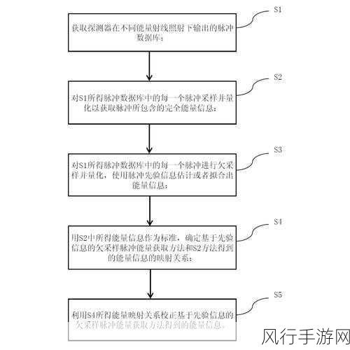 探索 Ruby 数组方法，数据处理的简化之道