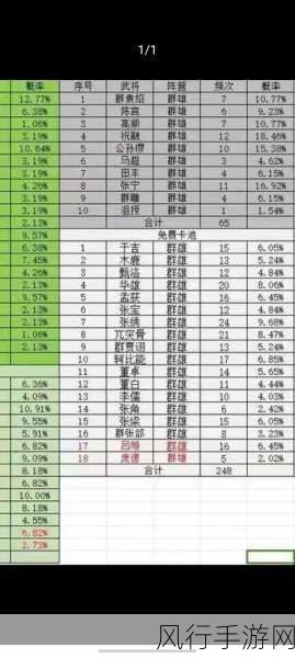 率土之滨新赛季，四星武将闪耀，强力榜单揭晓