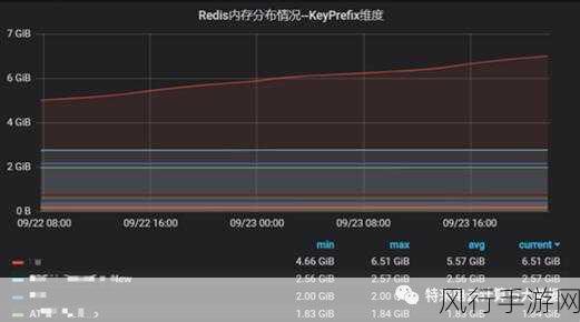 探究 Linux 下网络流量监控的实时性