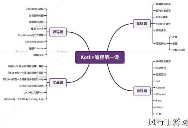 探索 Kotlin 状态模式在复杂逻辑中的巧妙应用