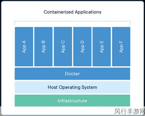 Docker 环境中 Go 代码优化的关键策略