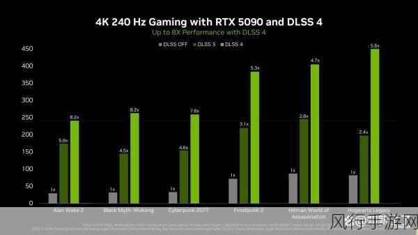 AMD CES2025大动作，FSR4携AI技术或重塑手游能效格局