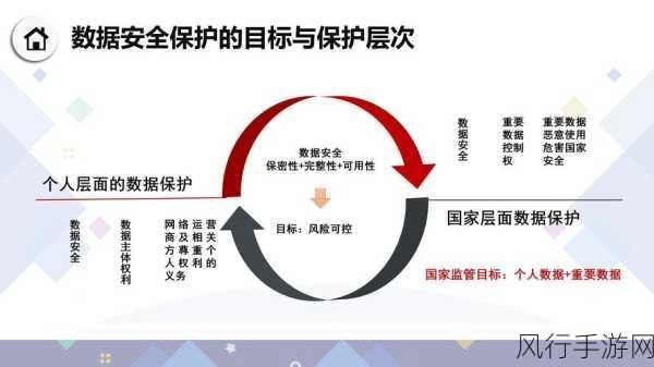 筑牢云数据库 HBase 安全防线的关键策略